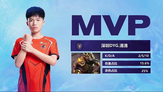 对于所有关 对于所有关