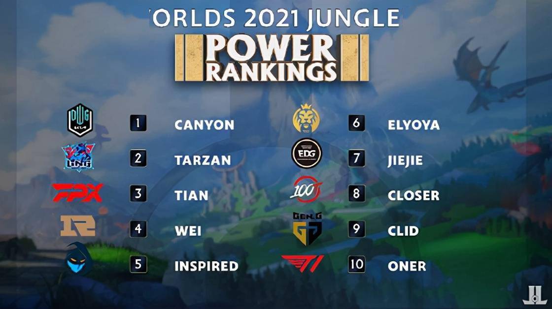 空间的掌控 空间的掌控